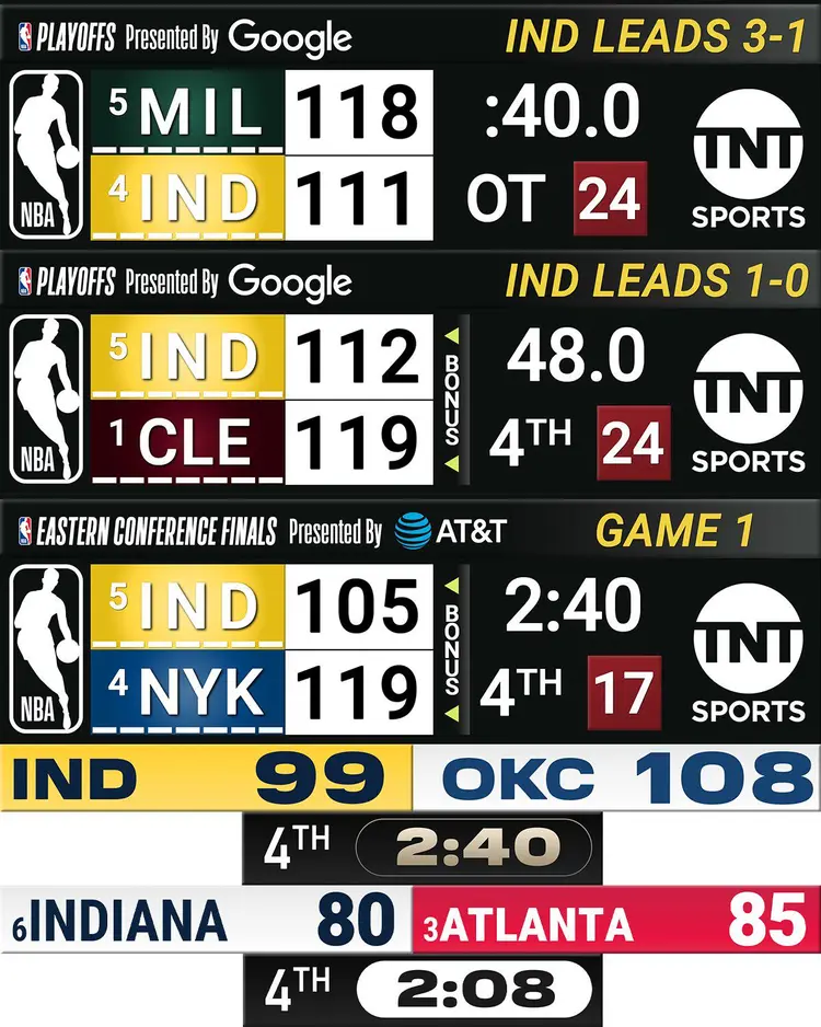 今夜突围战来临，印第安纳步行者围绕欧冠复出首秀，震撼外界，细节决定成败的简单介绍