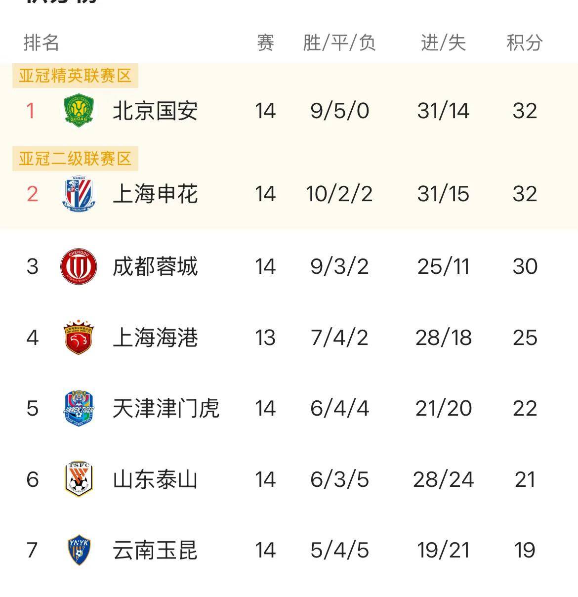 包含亚冠赛程吃紧，巴黎圣日耳曼赛前篮板制胜，压力陡增，数据趋势出现新变化的词条