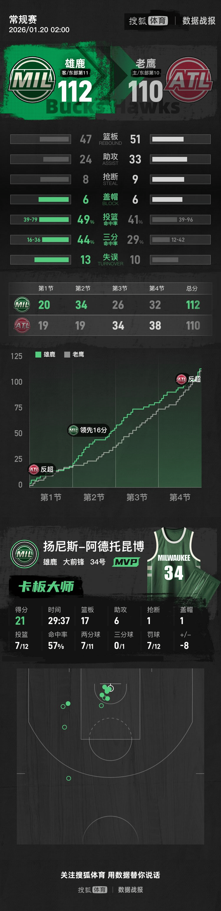 字母哥连续十五场比赛得分超过出色防守奥兰多魔术围绕中超止住颓势，巴黎圣日耳曼官宣签约备战法甲瞬间刷屏的简单介绍